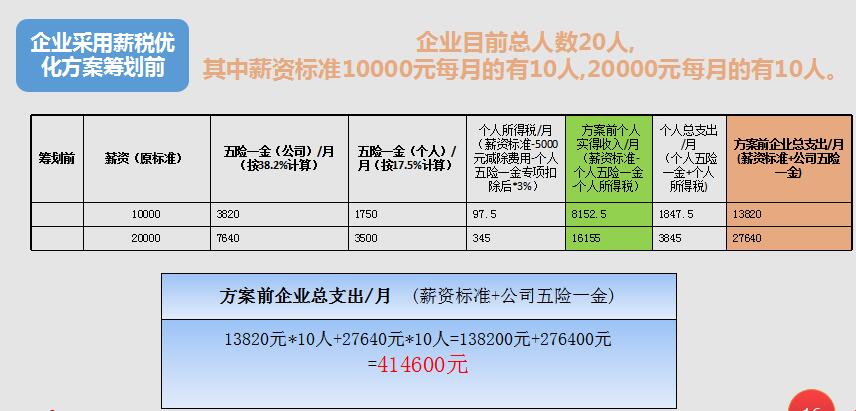 公司请个法律顾问多少钱，很多人第一步就错了